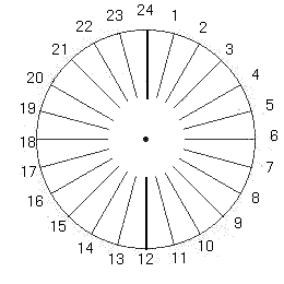 циферблат екваторіального годинника