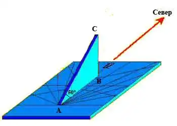 Горизонтальные солнечные часы